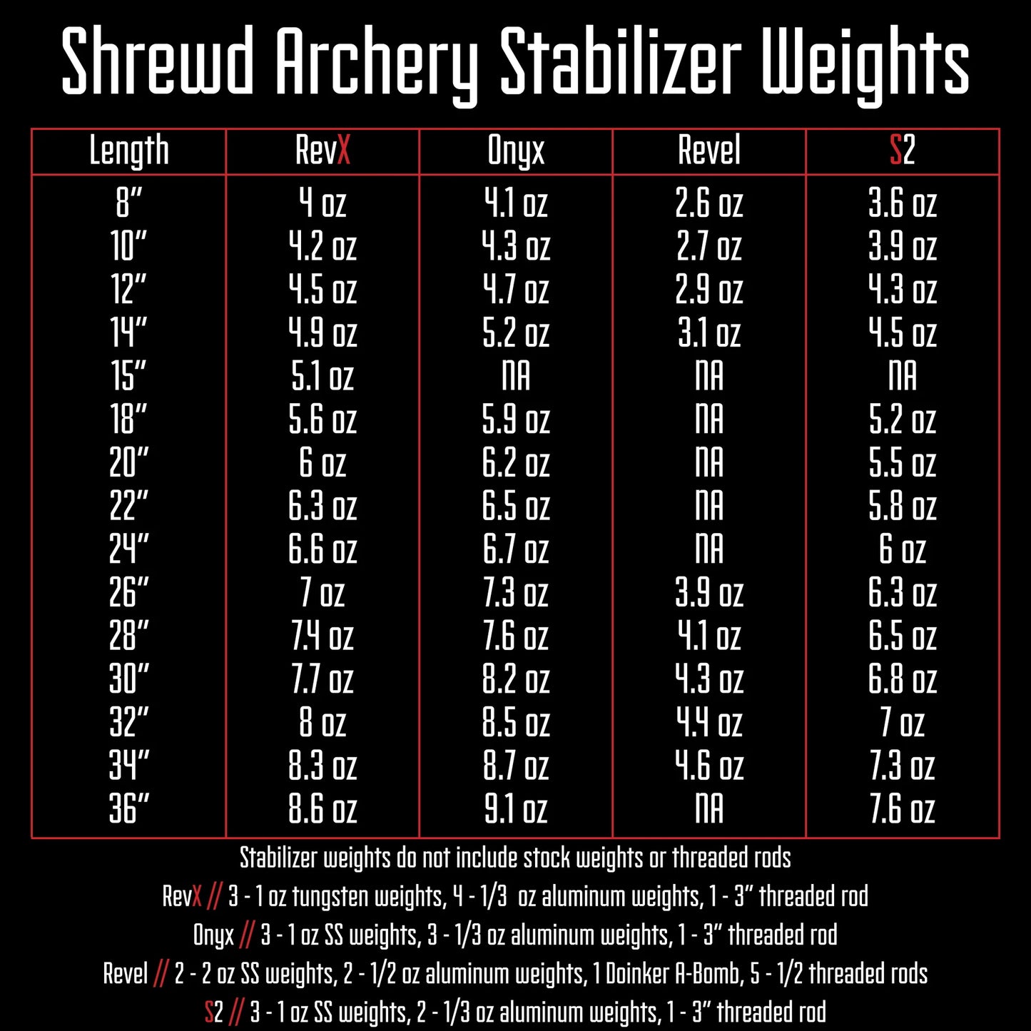 Shrewd Rev X stabilizer